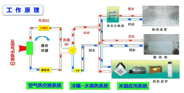中央空調(diào)和空氣源熱泵有什么區(qū)別？工作原理圖告訴你哪一個(gè)更好！